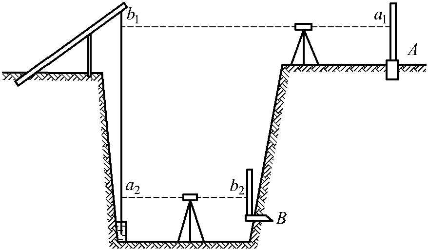 2.水準(zhǔn)儀在建筑施工中的應(yīng)用